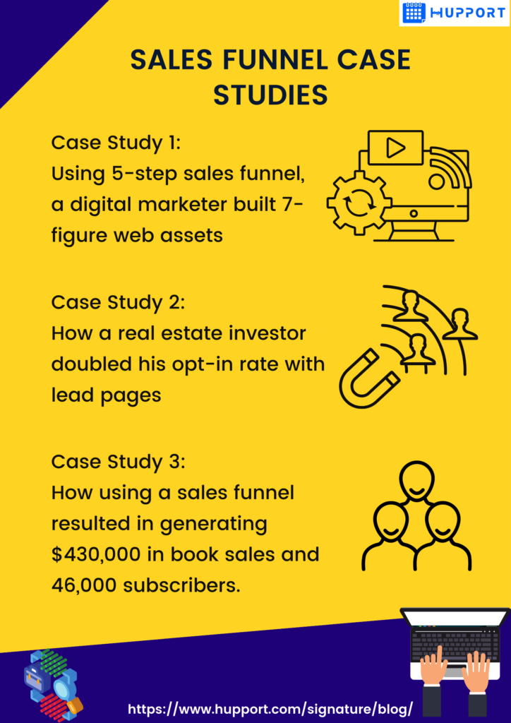 10 Sales Funnel Examples And Case Studies 2019