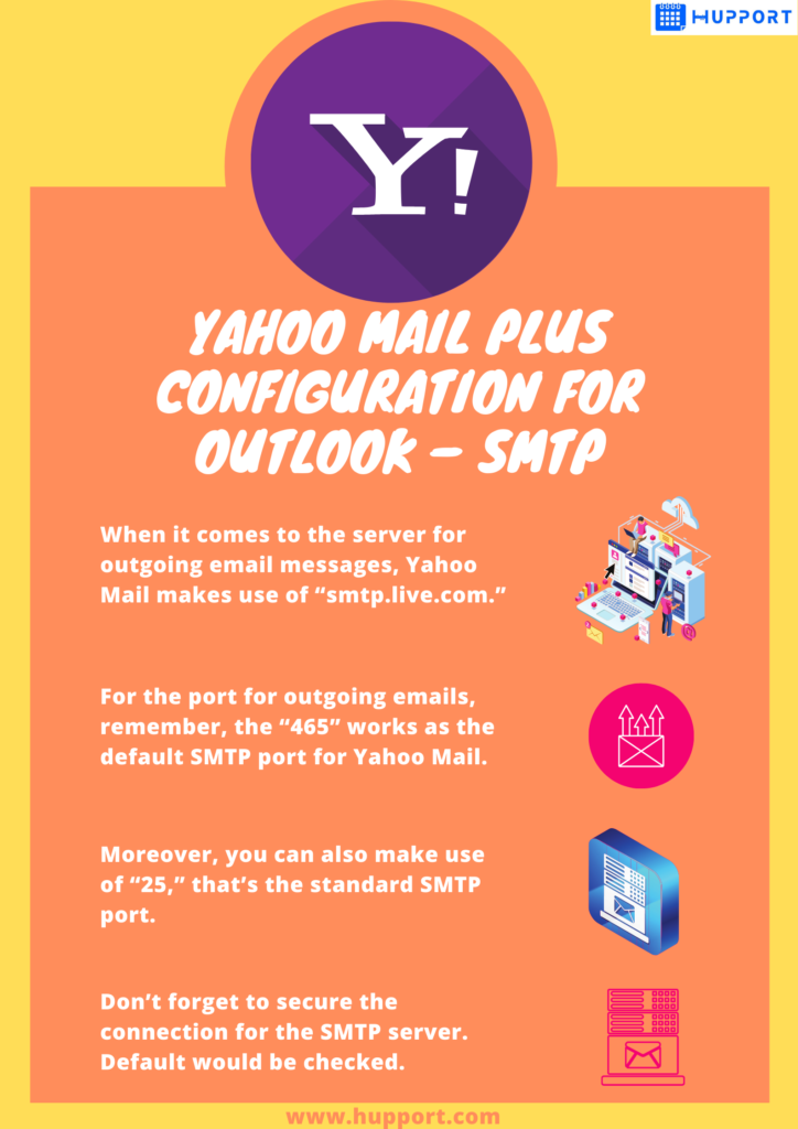 Complete Instructions About IMAP, SMTP And POP Servers In Yahoo Mail