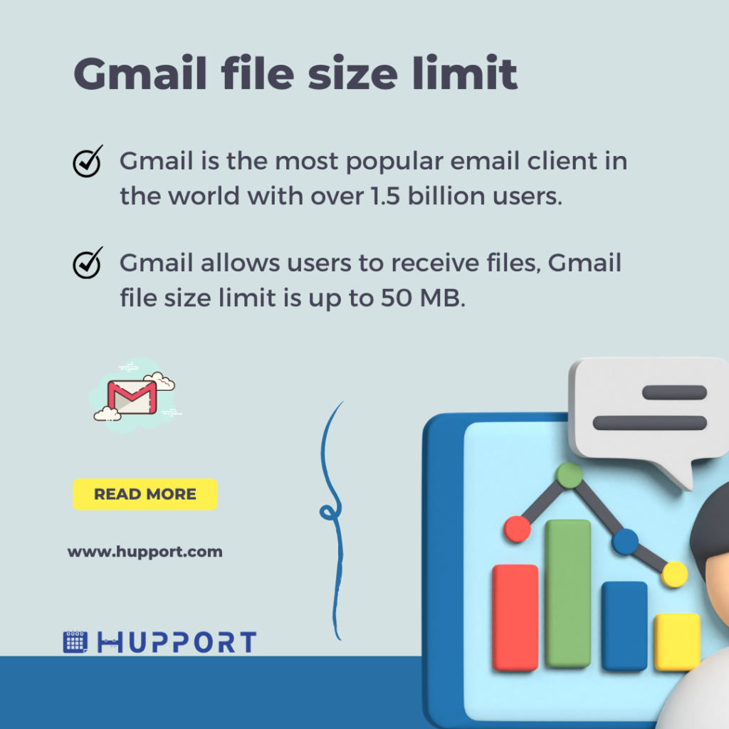 Gmail file size limit: Steps to send Large files through Gmail