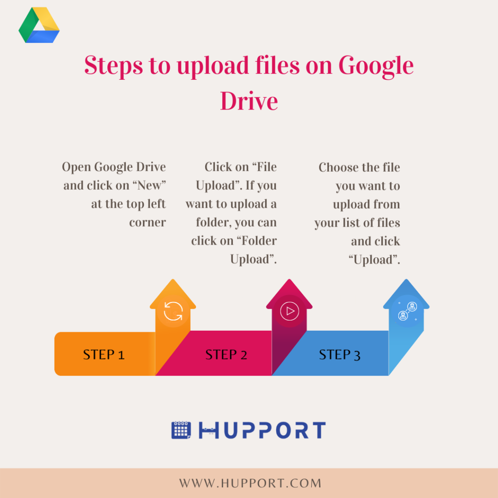 Steps to upload files on Google Drive