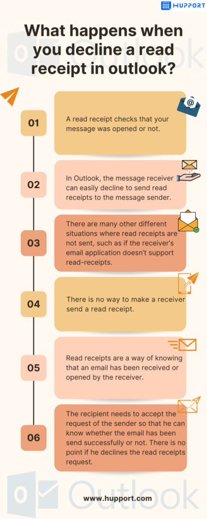 What happens when you decline a read receipt in outlook?