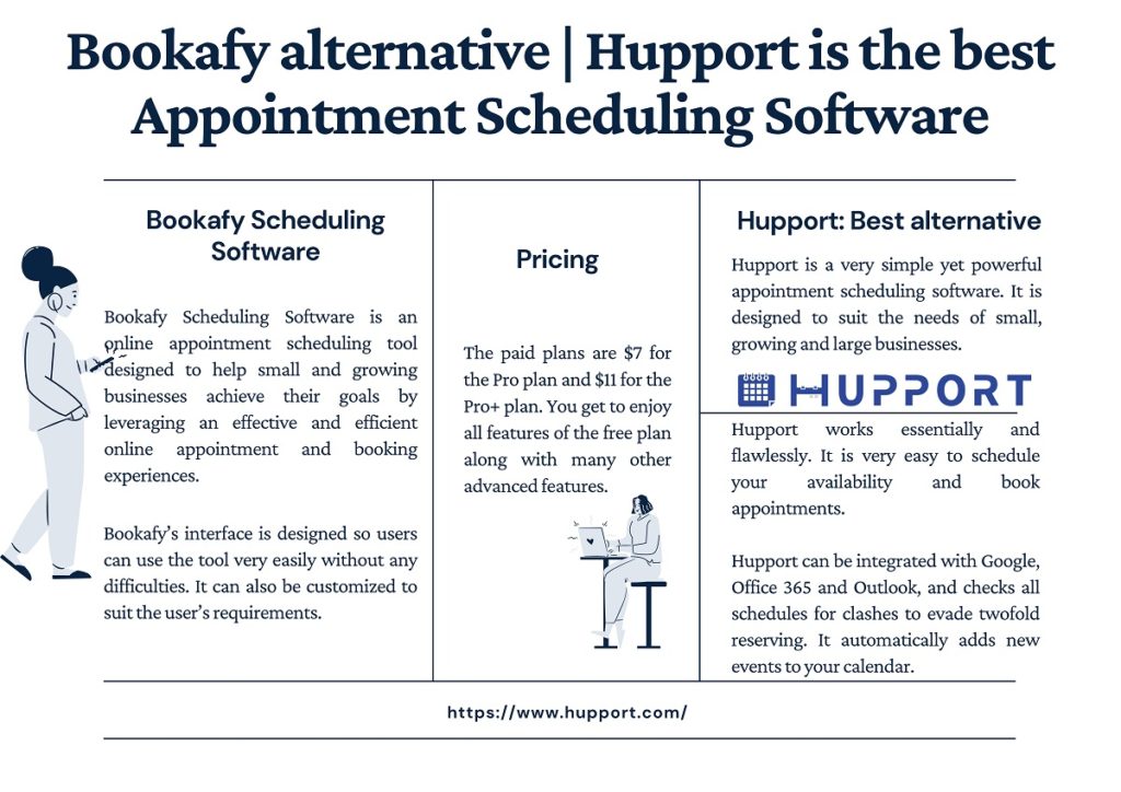 Bookafy alternative | Hupport is the best Appointment Scheduling Software