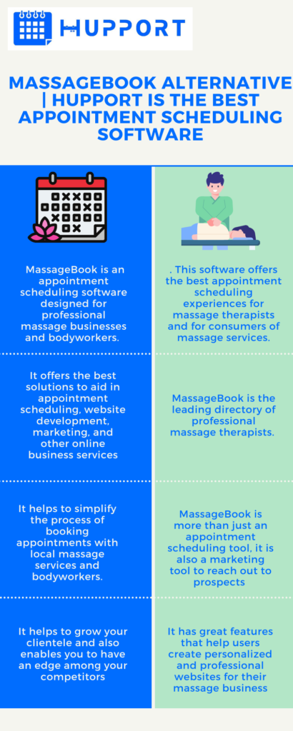 MassageBook Alternative | Hupport Is The Best Appointment Scheduling Software