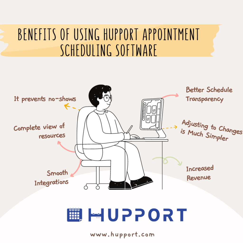 Benefits of using Hupport appointment scheduling software