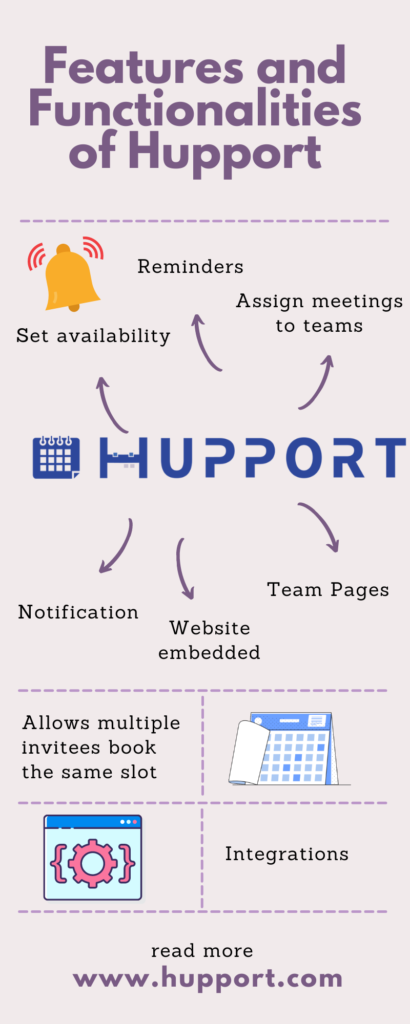 Features and Functionalities of Hupport