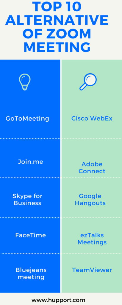 Top 10 alternative of Zoom meeting