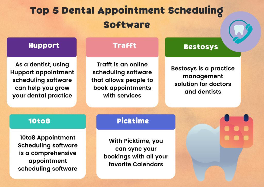 Top 5 Dental Scheduling Software