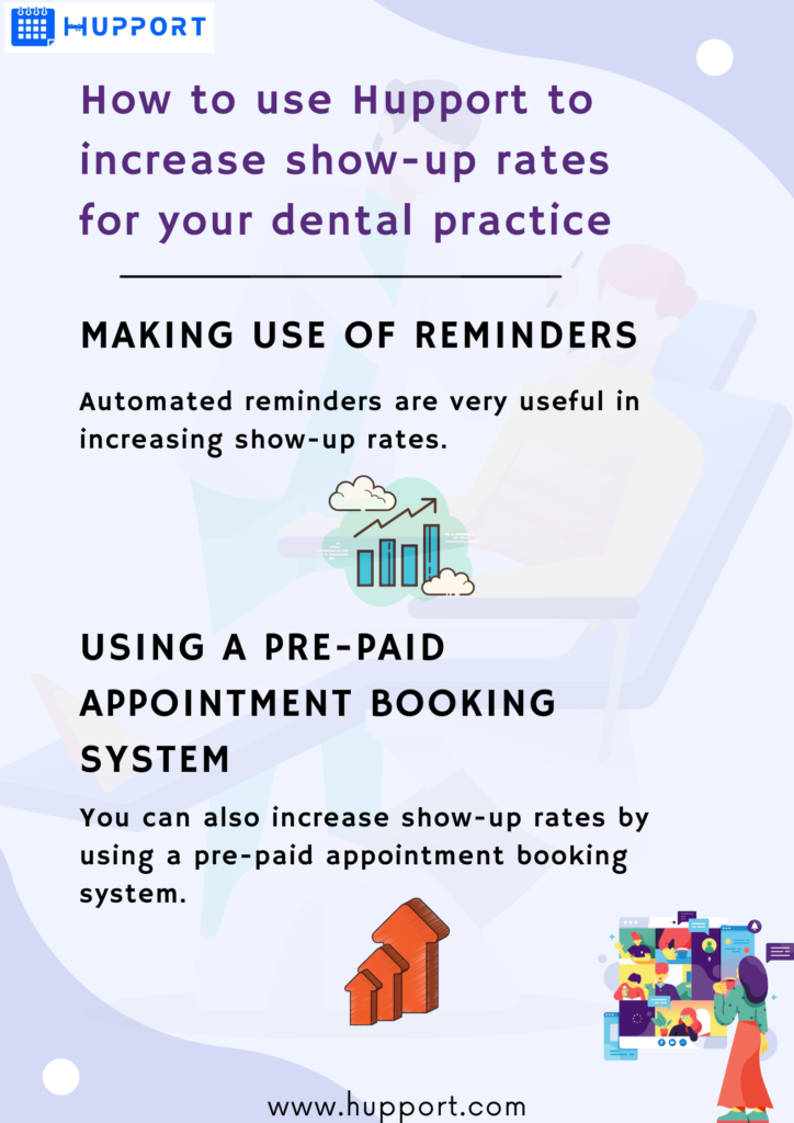 How to use Hupport Dental Management Software to increase show-up rates for your dental practice