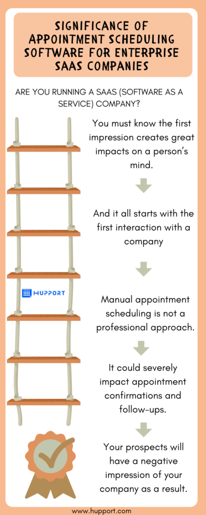 Significance of Appointment Scheduling Software for Enterprise SaaS Companies