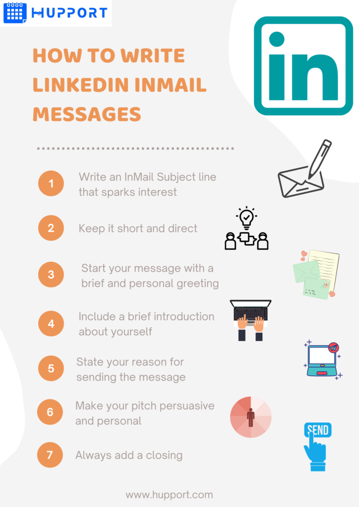 How To Write LinkedIn InMail Messages