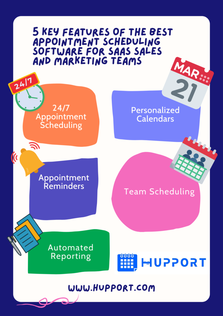 Features of the Appointment Scheduling Software for SAAS Sales 
