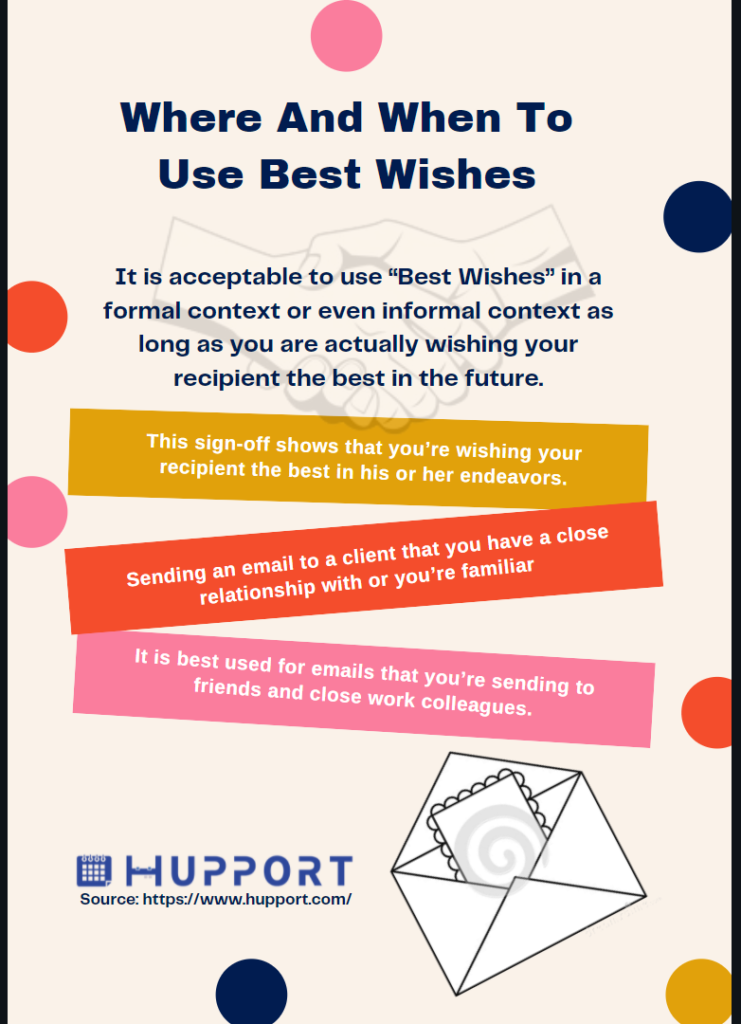Where to use “Best wishes”