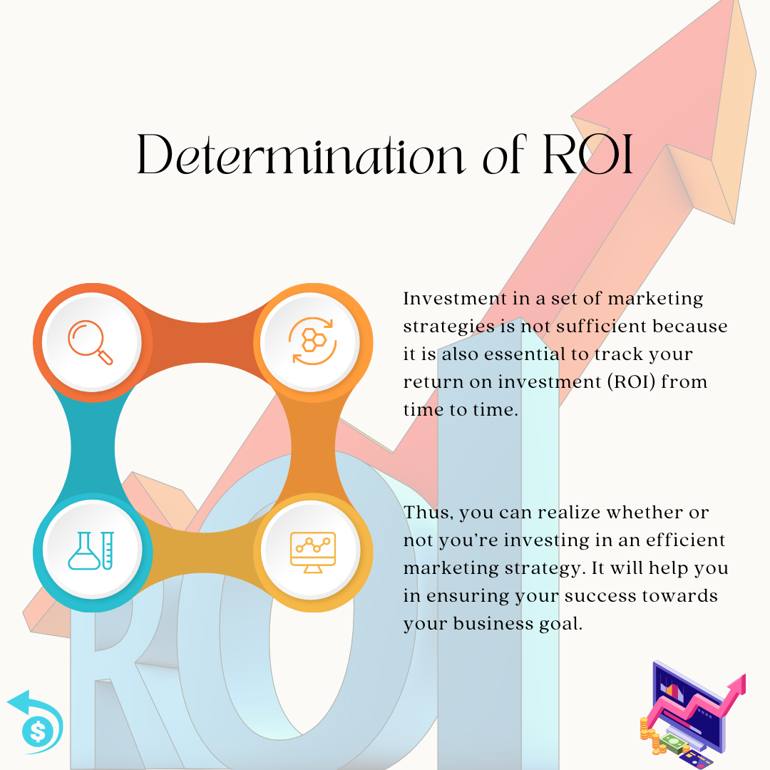 Determination of ROI