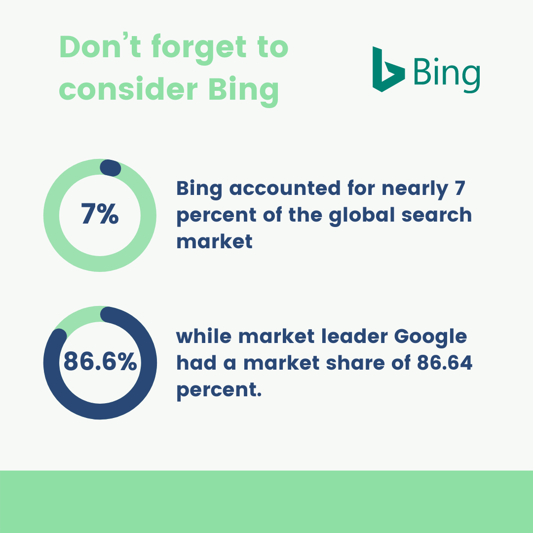 Don’t forget to consider Bing