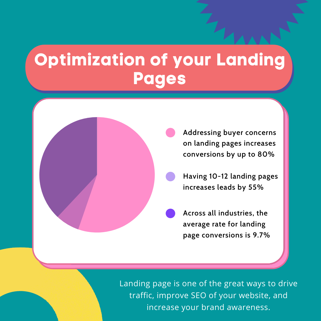 Optimization of your Landing Pages