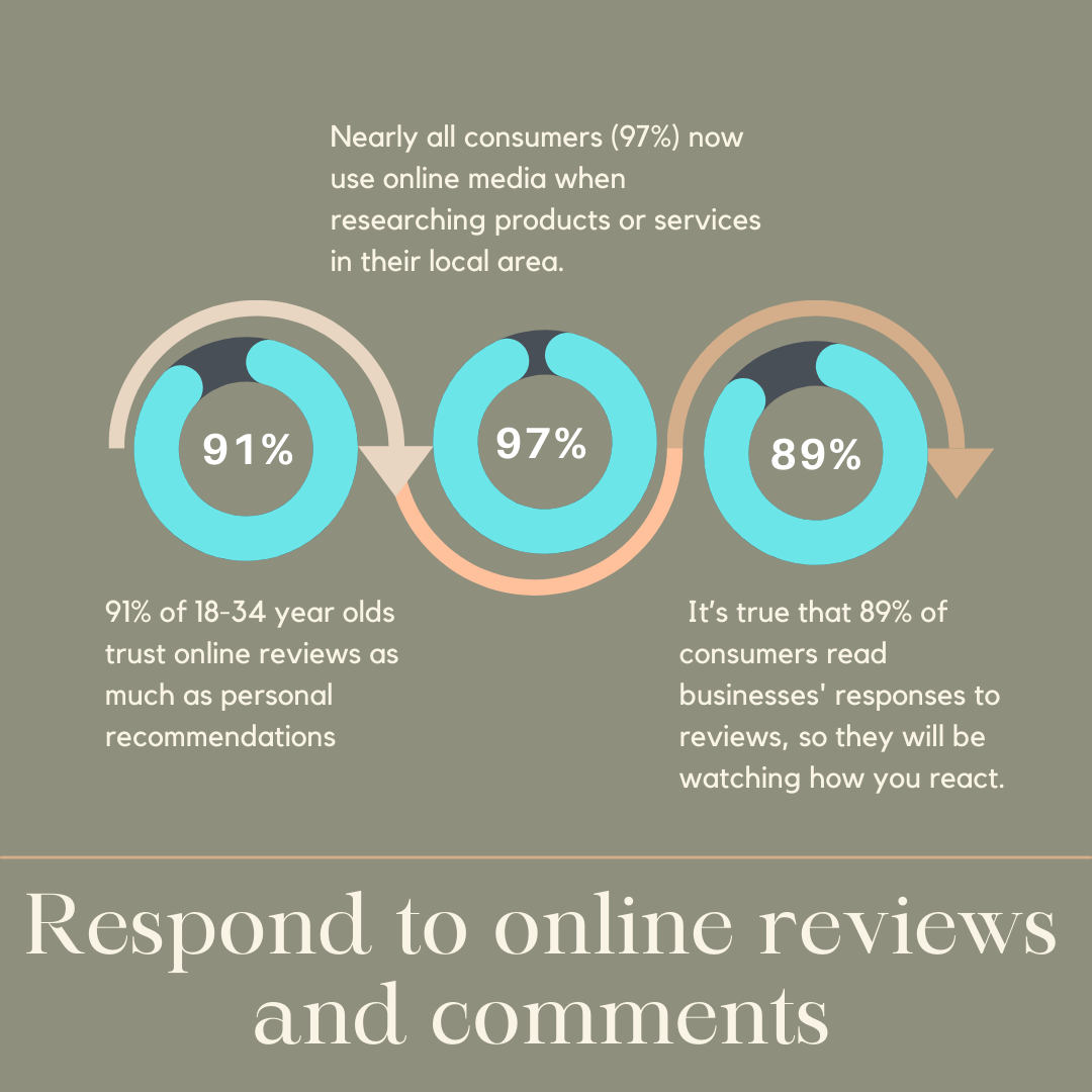 Respond to online reviews and comments