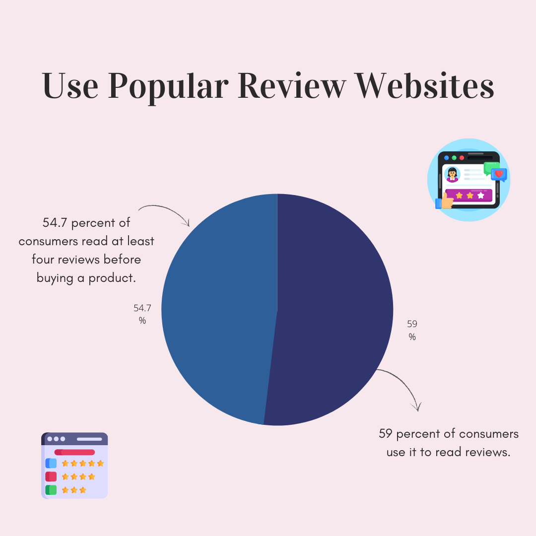 Use Popular Review Websites
