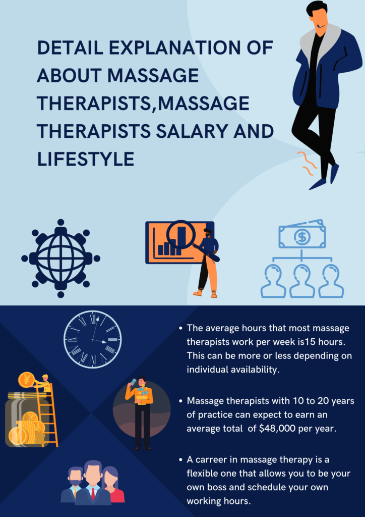 Massage Therapists Salary and Lifestyle