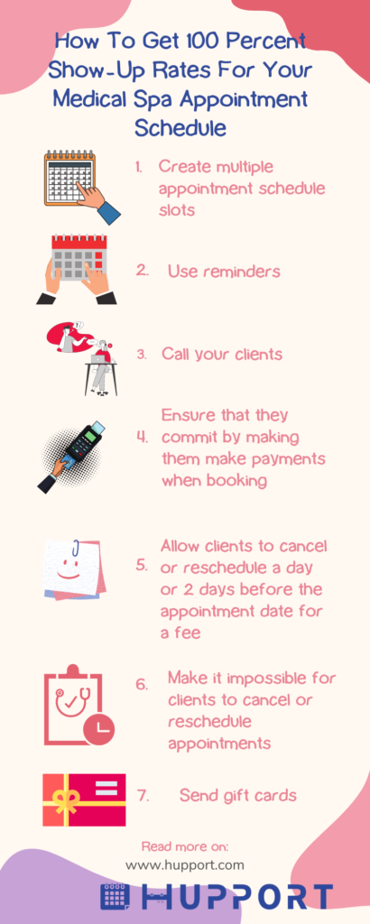 How to Get 100 percent Show-up Rates for Your Medical Spa Appointment Schedule