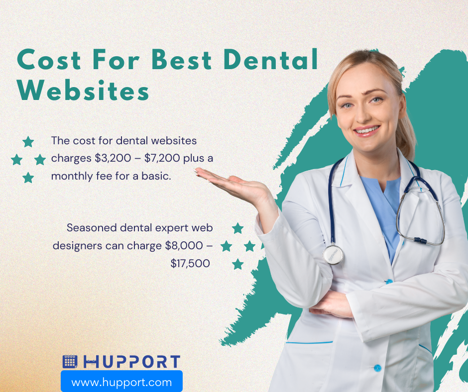 Cost For Best Dental Websites
