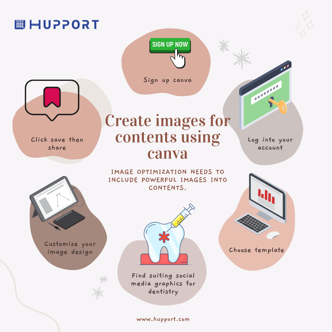Create images for contents using canva