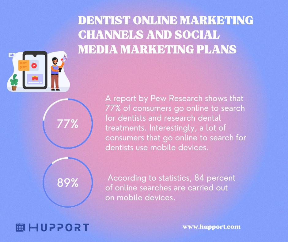 Dentist Online Marketing Channels and Social Media Marketing Plans