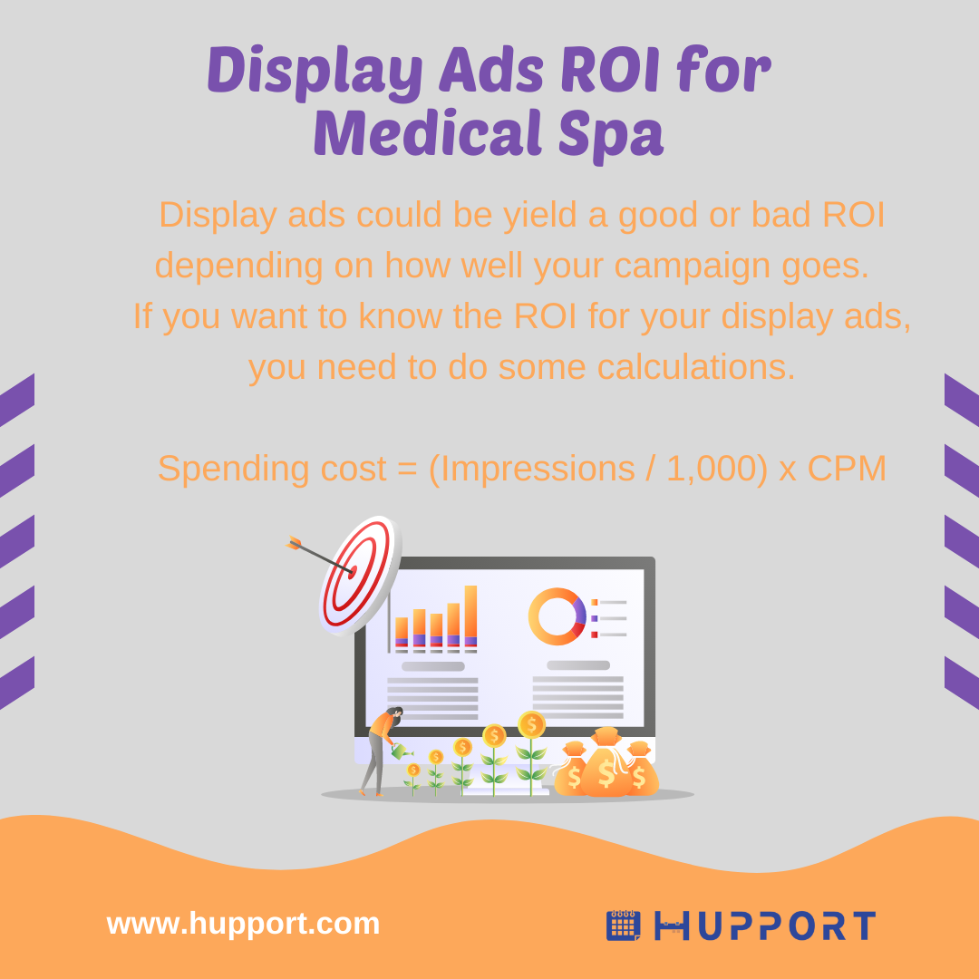 Display Ads ROI for Medical Spa