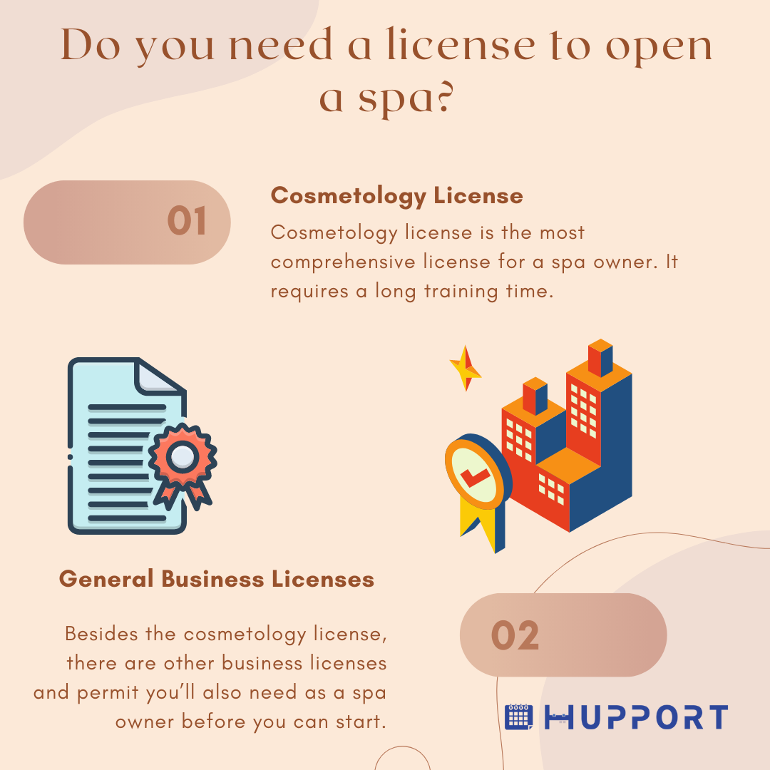 Do you need a license to open a spa?
