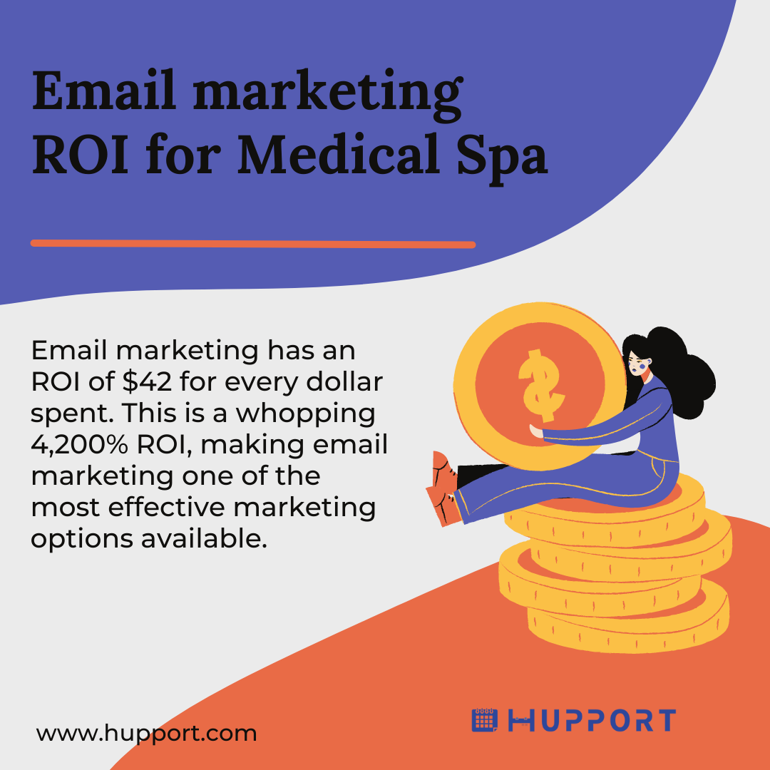 Email marketing ROI for Medical Spa