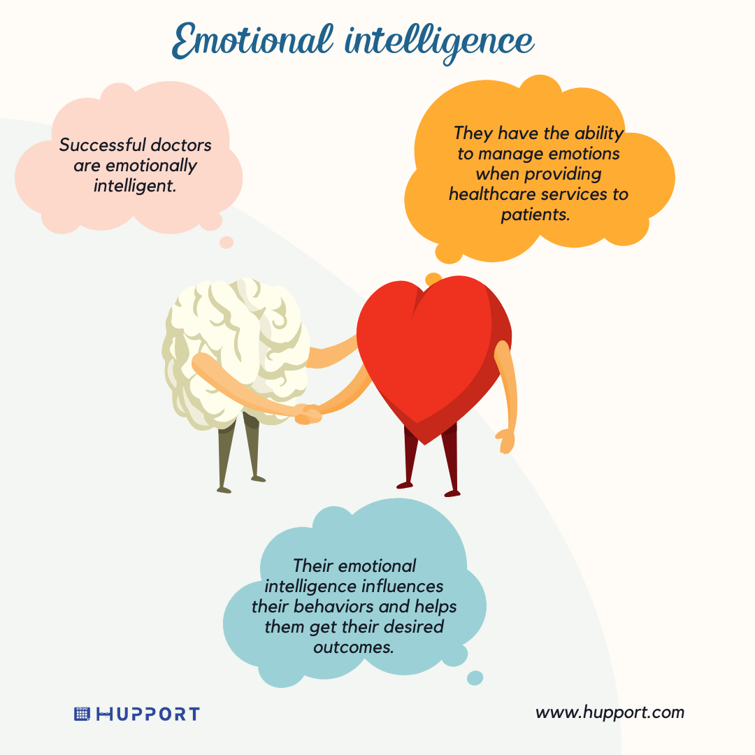  Doctors/Dentists Emotional intelligence