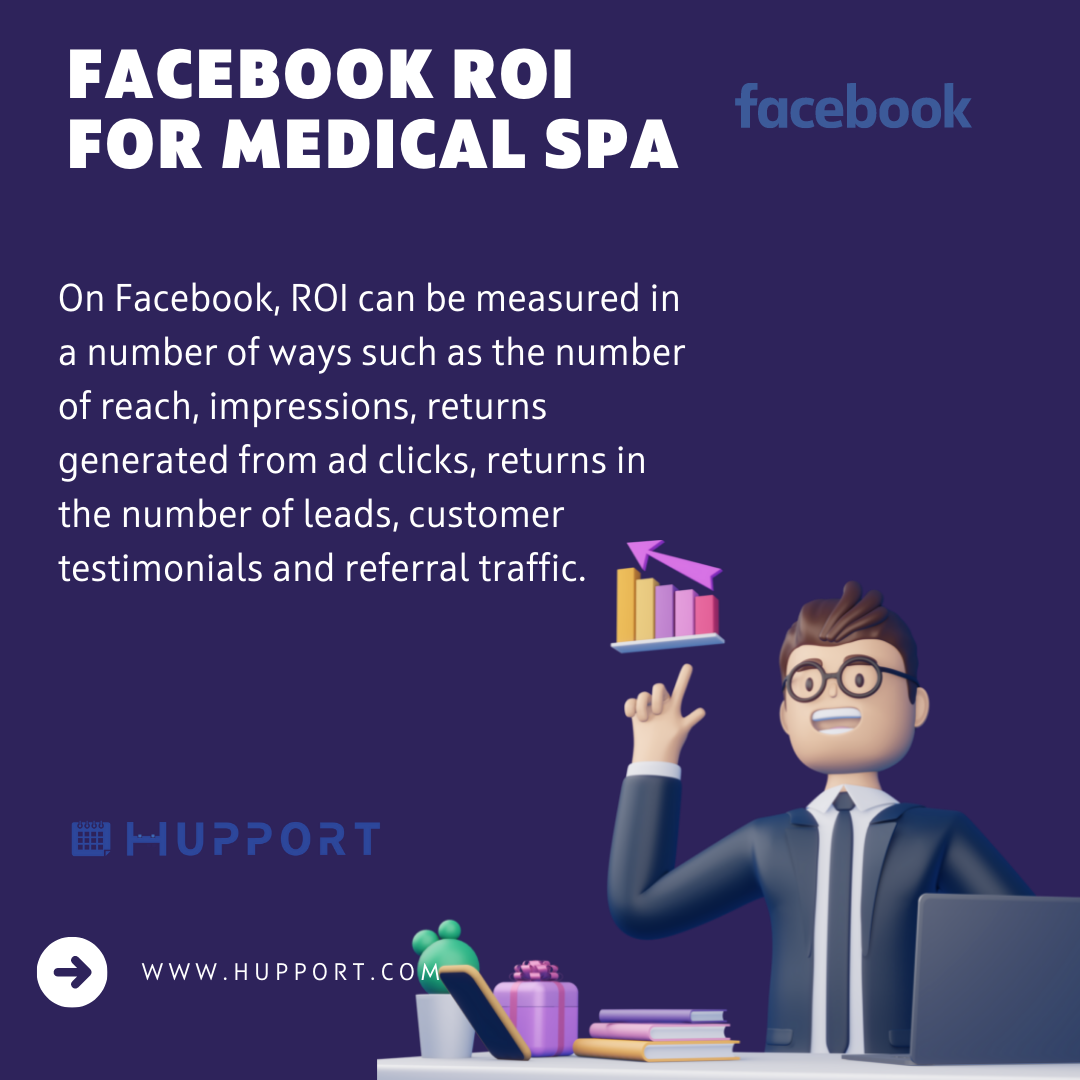 Facebook ROI for Medical Spa