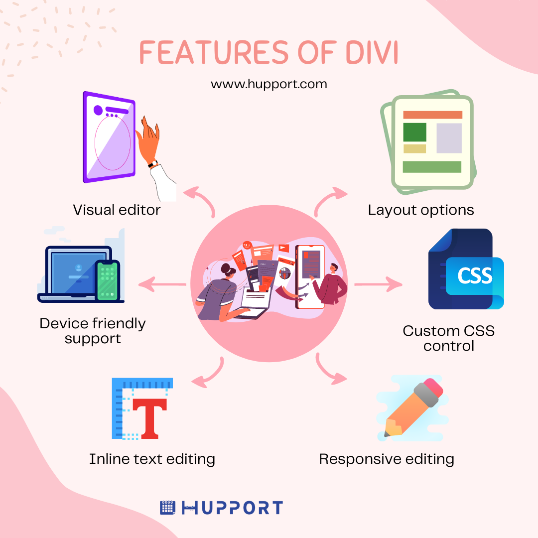 Features of divi