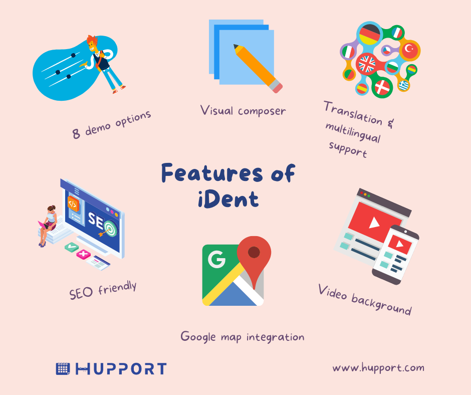 Features of iDent