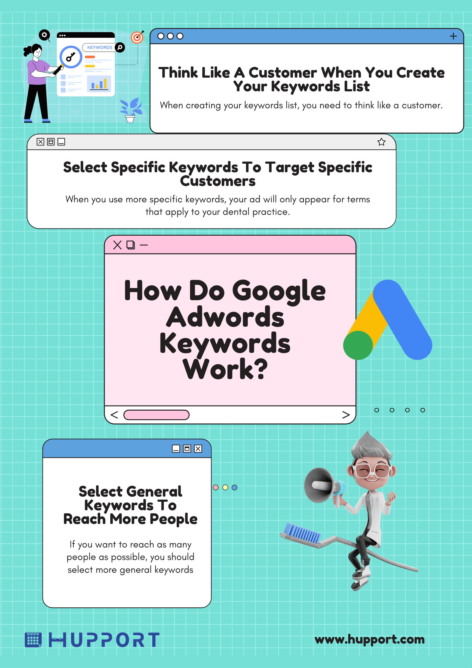 How Do Google Adwords Keywords Work?