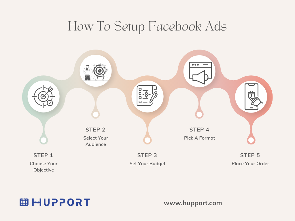 How To Setup Facebook Ads