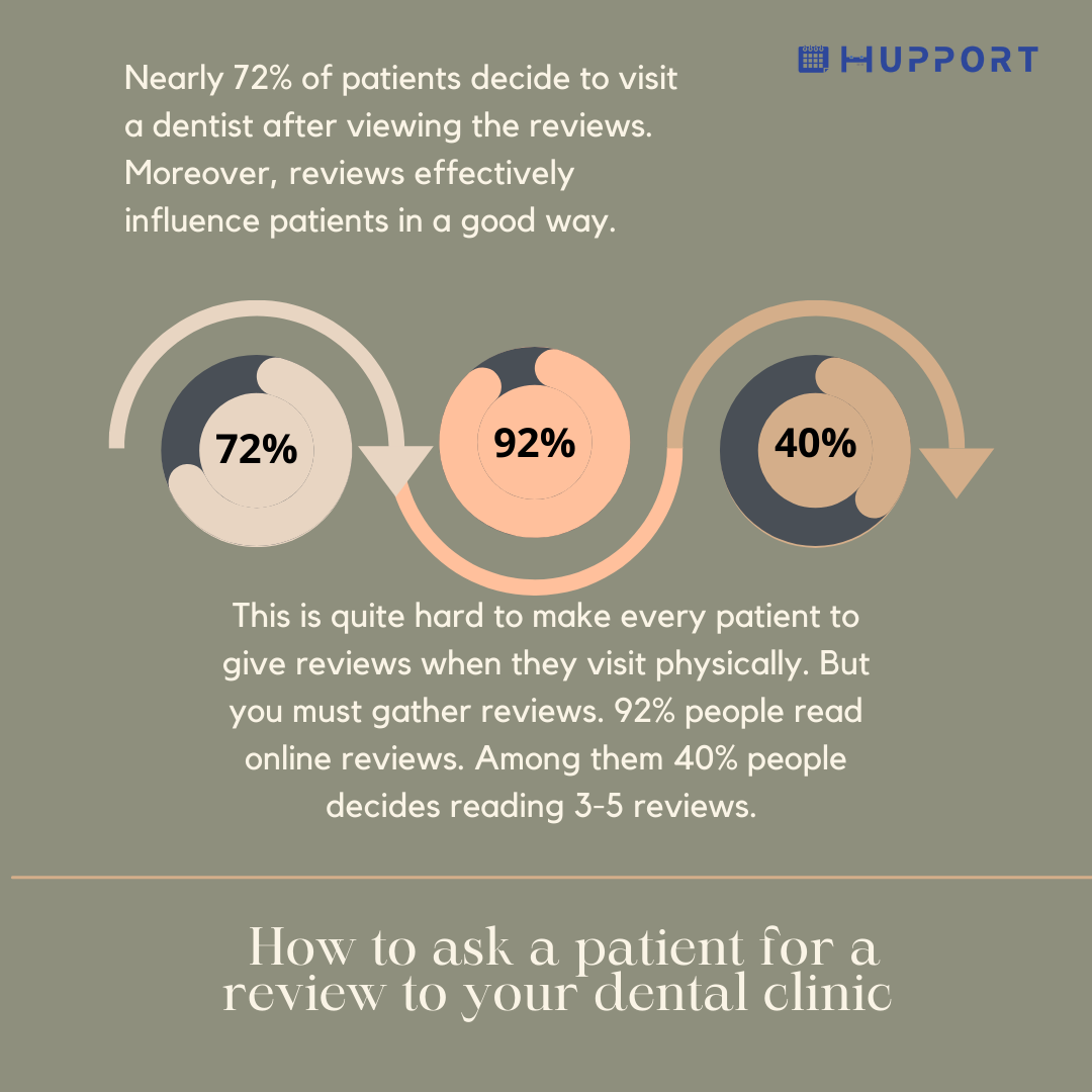 How to ask a patient for a review to your dental clinic