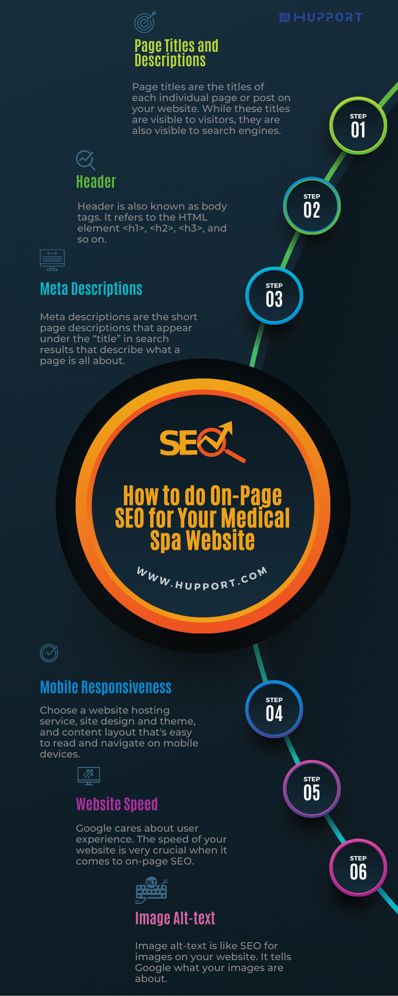 How to do On-Page SEO for Your Medical Spa Website