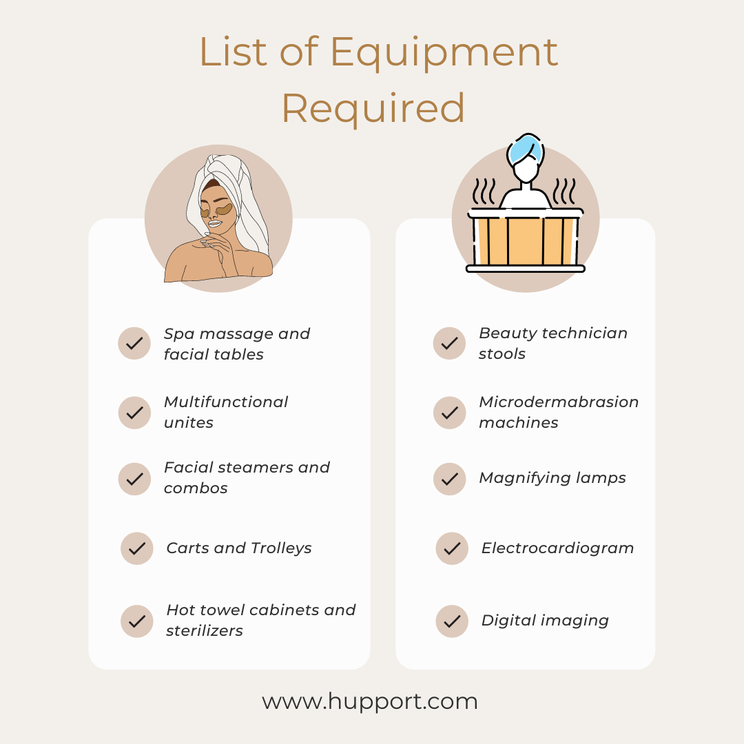 List of Equipment Required
