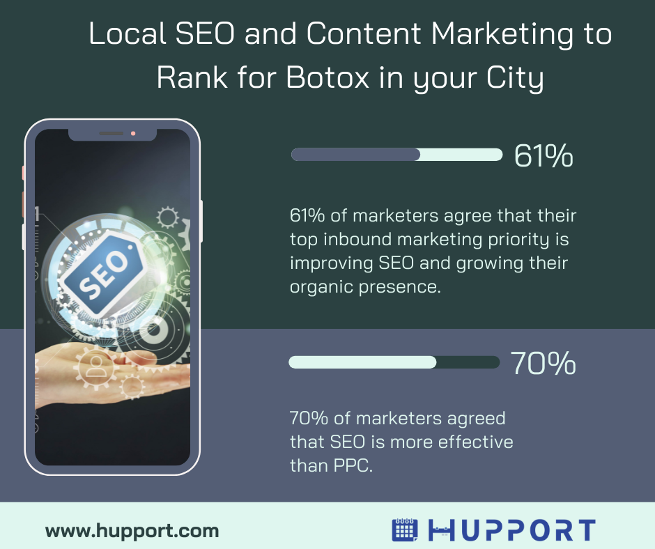Local SEO and Content Marketing to Rank for Botox in your City