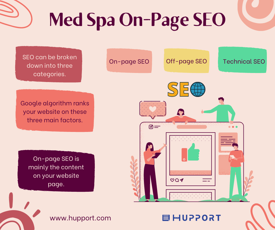 Med Spa On-Page SEO