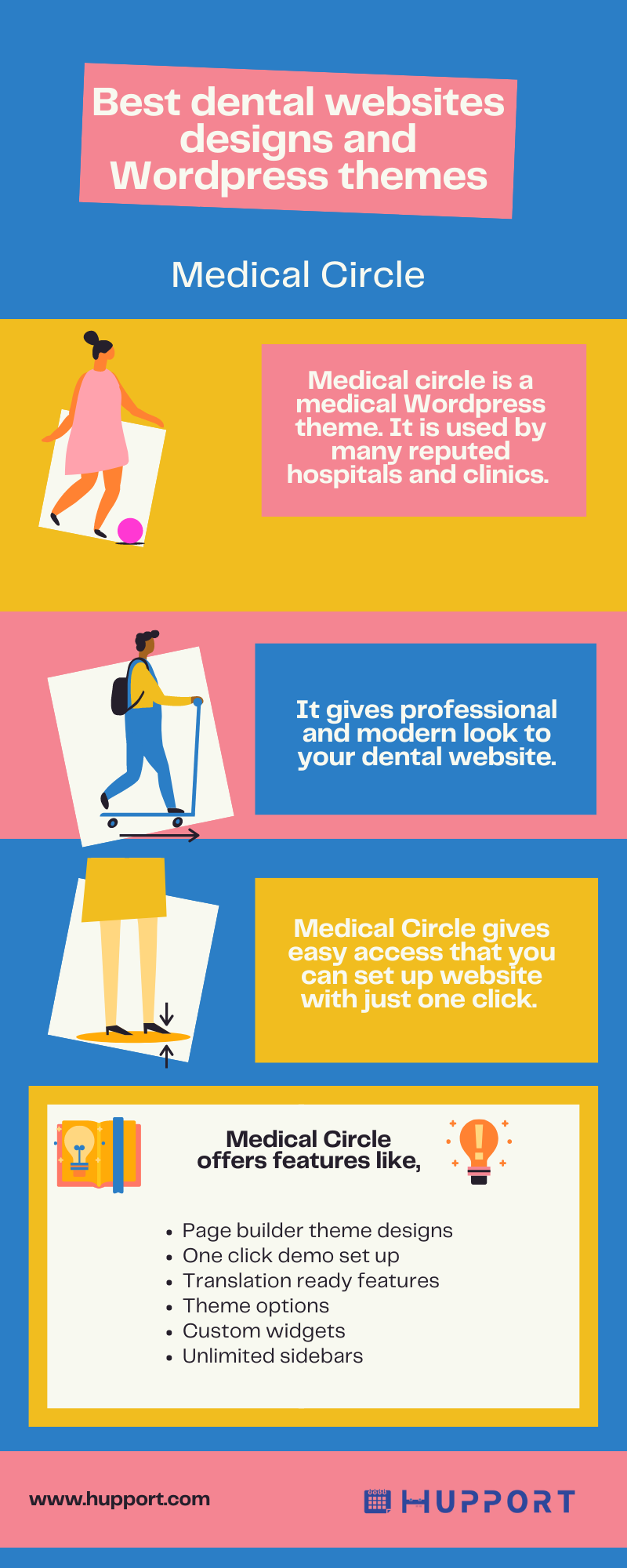Best dental websites designs : Medical Circle
