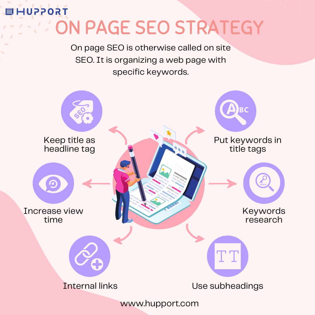 On page SEO strategy : Dentist SEO guide 
