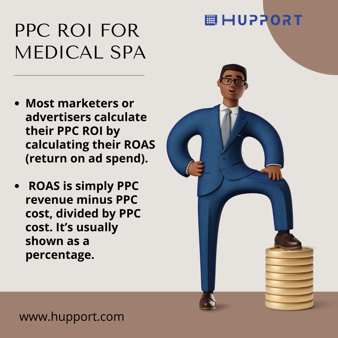 PPC ROI for Medical Spa