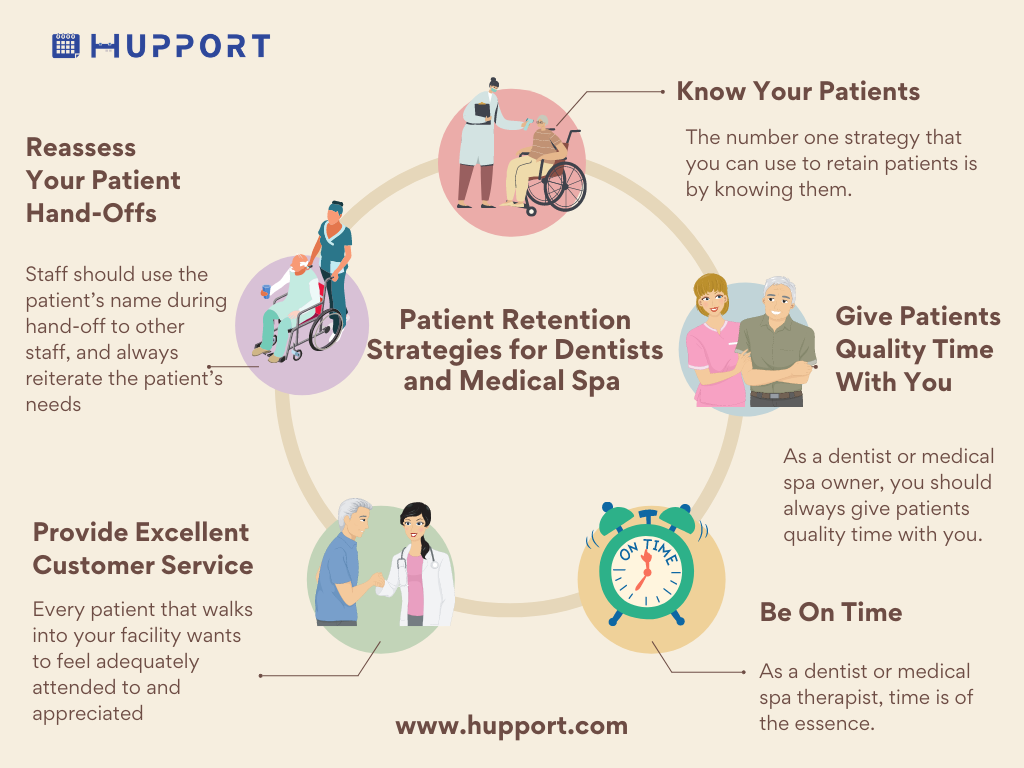Patient Retention Strategies for Dentists and Medical Spa 