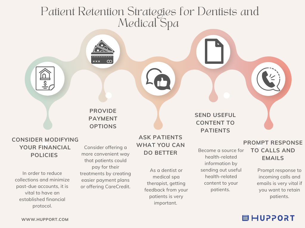 Patient Retention Strategies for Dentists and Medical Spa