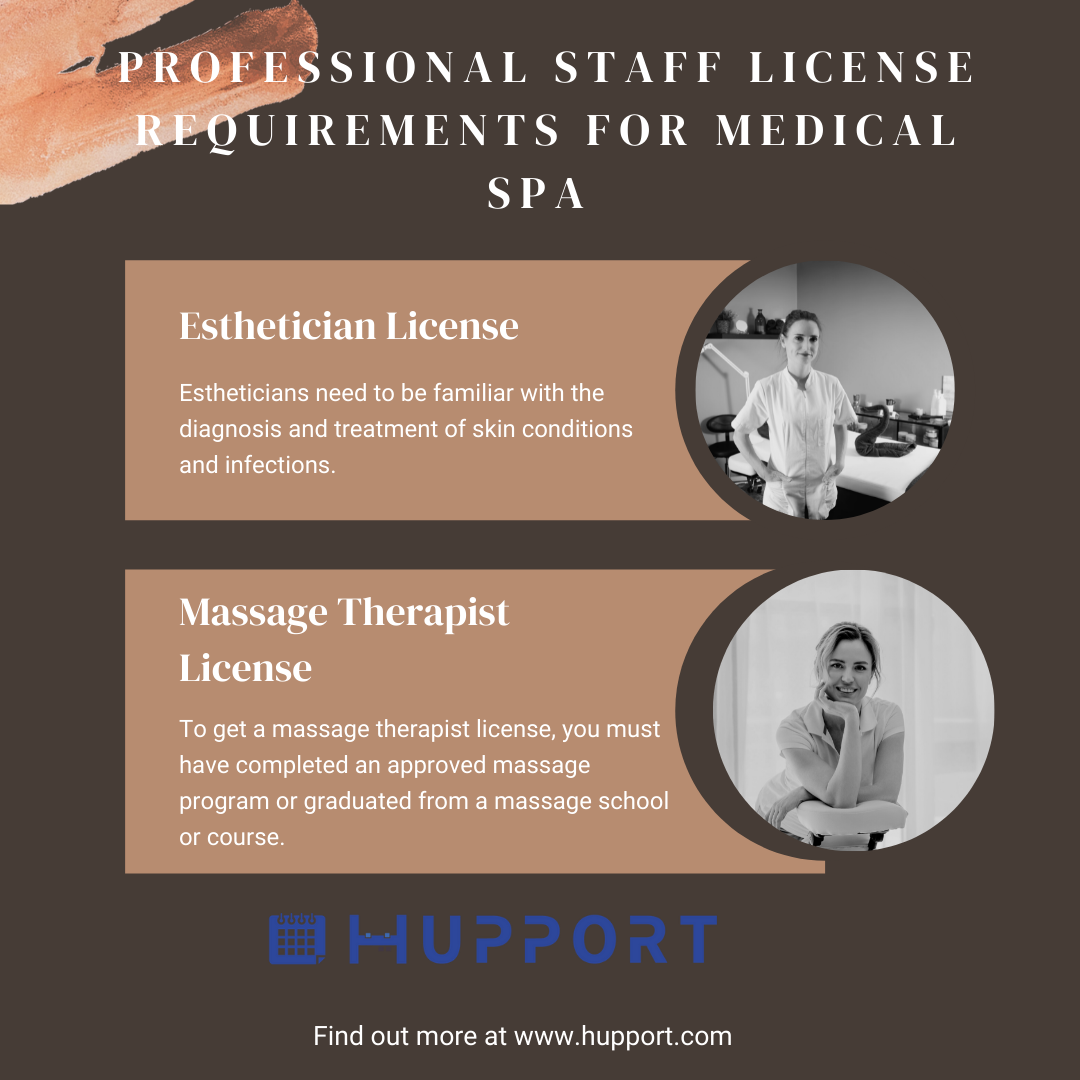 Professional Staff License Requirements for medical spa