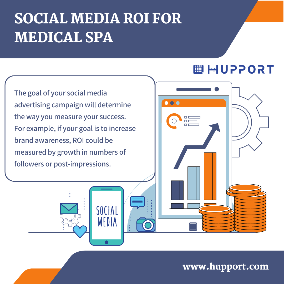 Social media ROI for Medical Spa