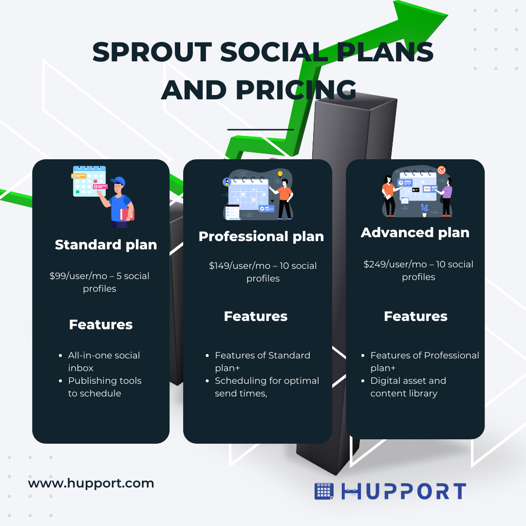 Sprout Social Plans and Pricing
