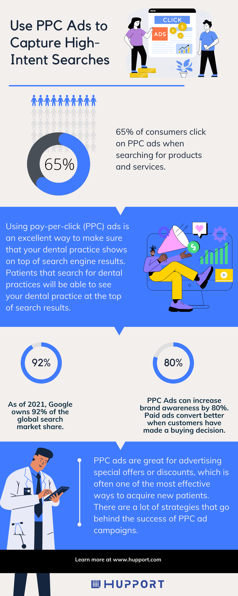 Use PPC Ads to Capture High-Intent Searches