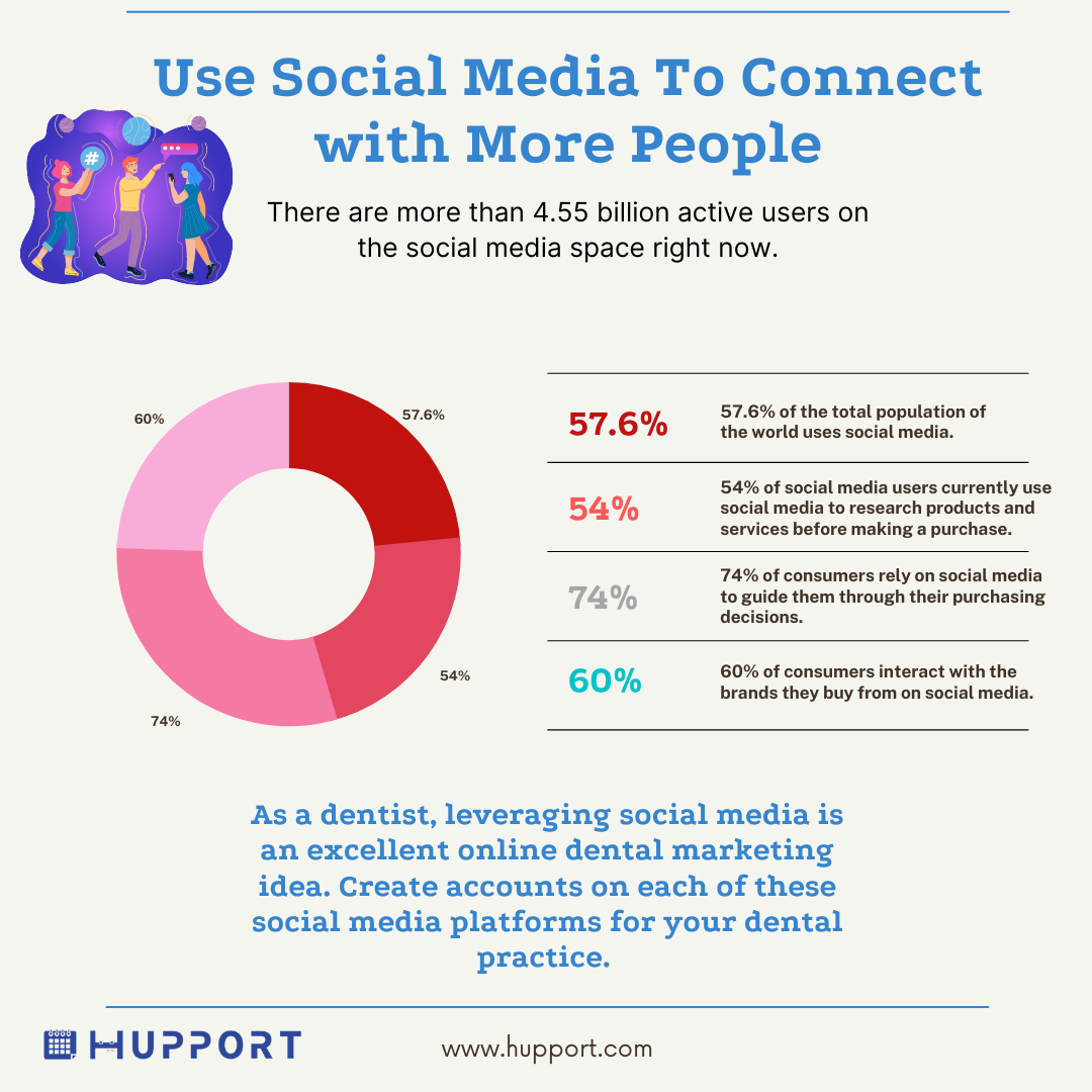 Use Social Media To Connect with More People